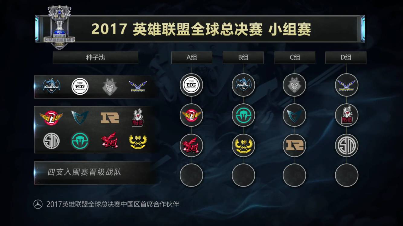 确关键业务